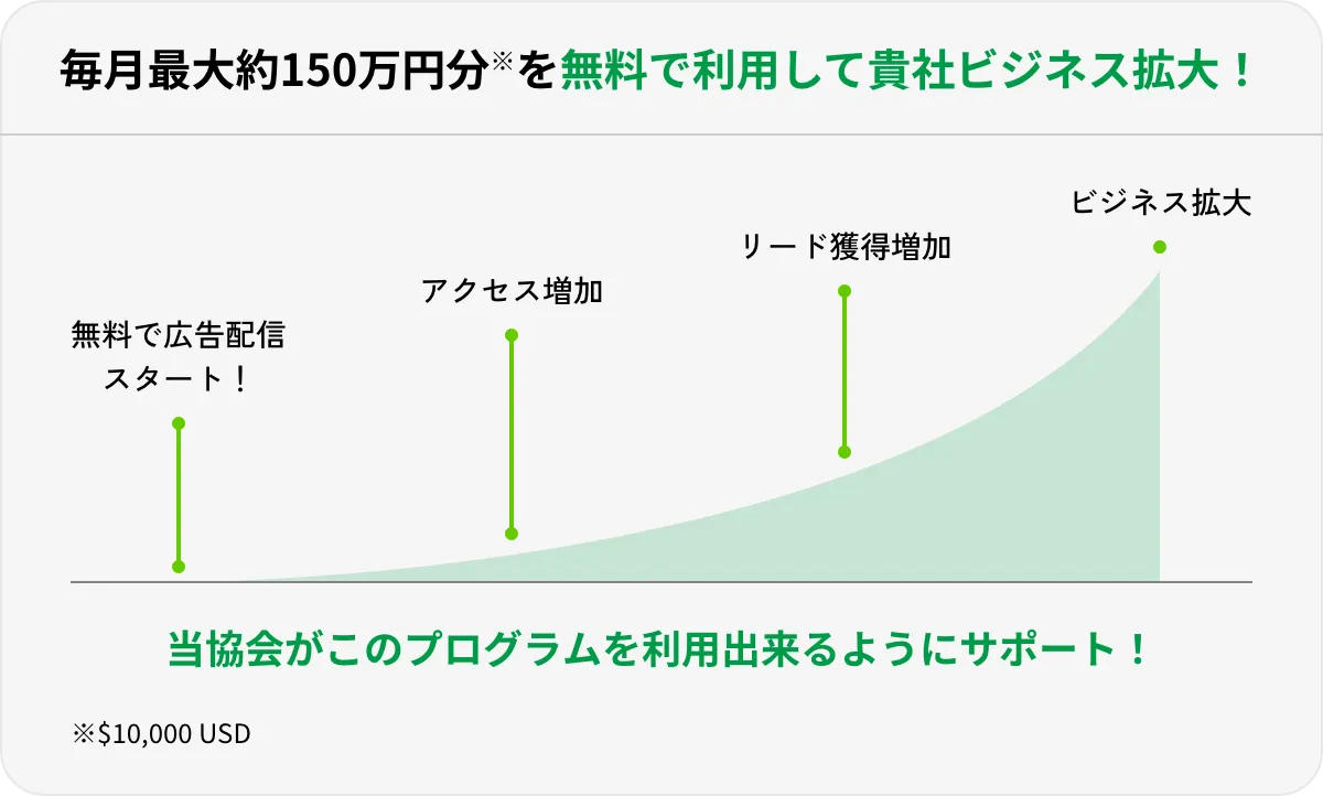毎月最大約150万円を無料で利用して貴社ビジネス拡大！