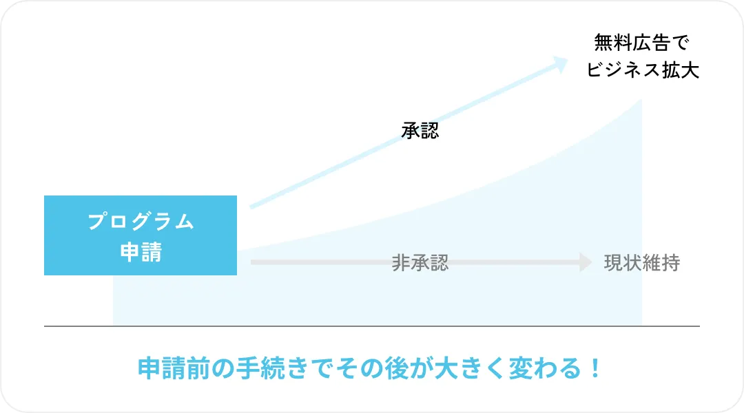 無料広告でビジネス拡大